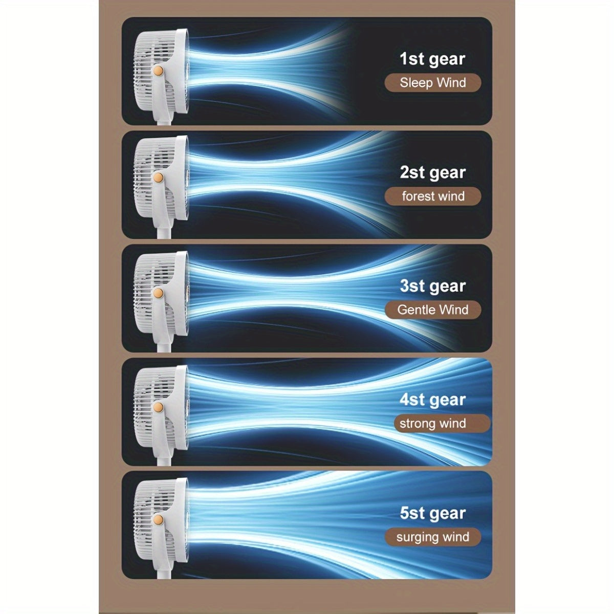 5-in-1 Adjustable Height Household Floor Fan with 5-Speed Settings, Type-C Charging Port, Modern USB Charging Port for Home Use, Dual Design for Vertical and Freestanding Air Circulator, High-Power Simple Stand. 4000mAh Battery, Ideal for Indoor